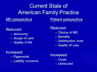 Family Practice and the American Medical System